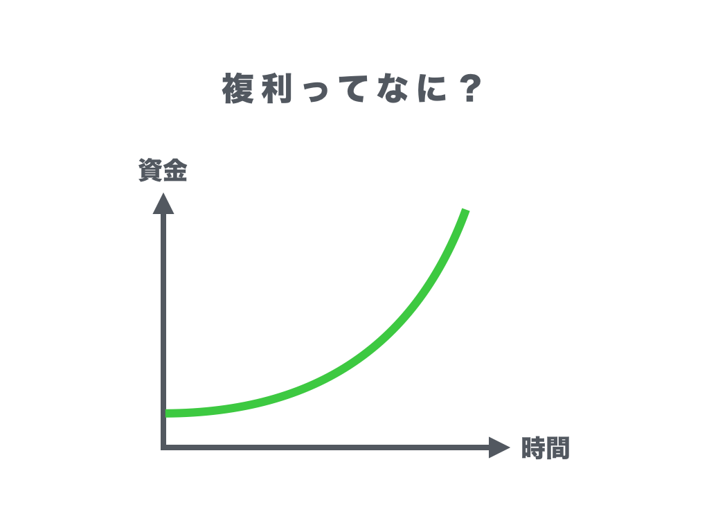 複利計算で10年後に収入3倍。投資が儲かる秘密は「複利」にある | すっきり